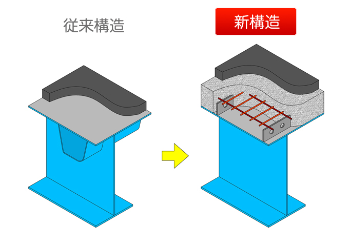 コンクリート 合成鋼床版桁橋