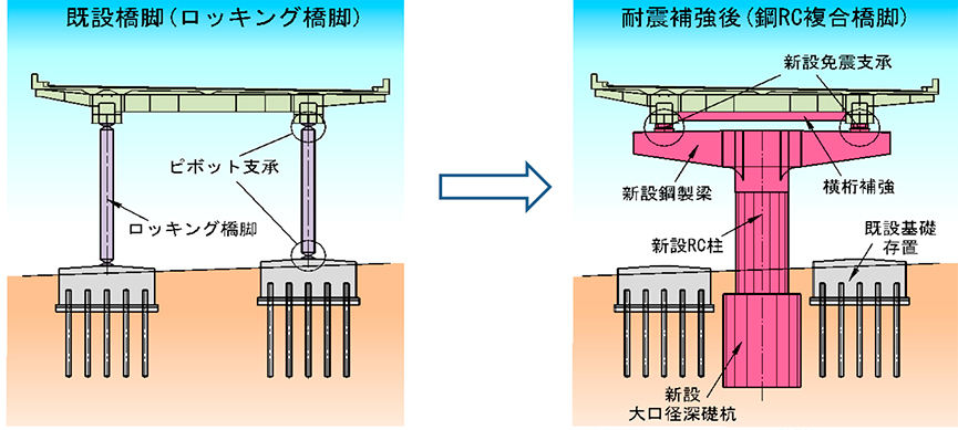 ロッキング橋脚取替概要 ロッキング橋脚撤去・更新工法
