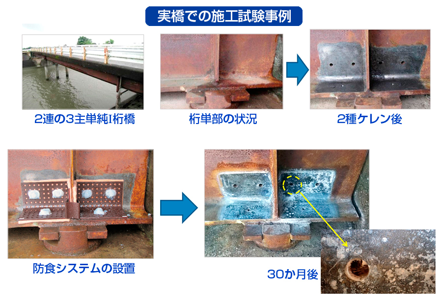 大気中犠牲陽極防食