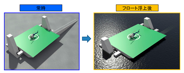 避難用フロートの研究