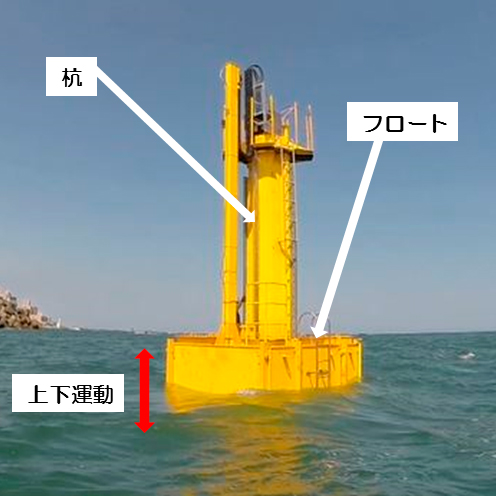 沿岸型波力発電