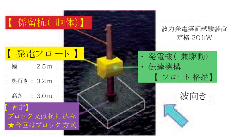 沿岸型波力発電