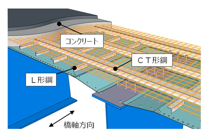 MESLAB