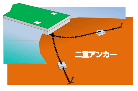 防災・減災対策　津波対応浮桟橋