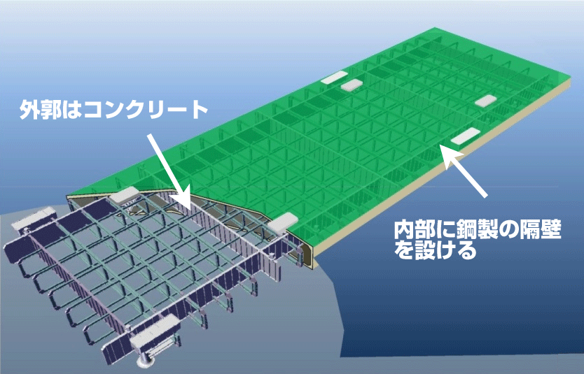 防災・減災対策　津波対応浮桟橋